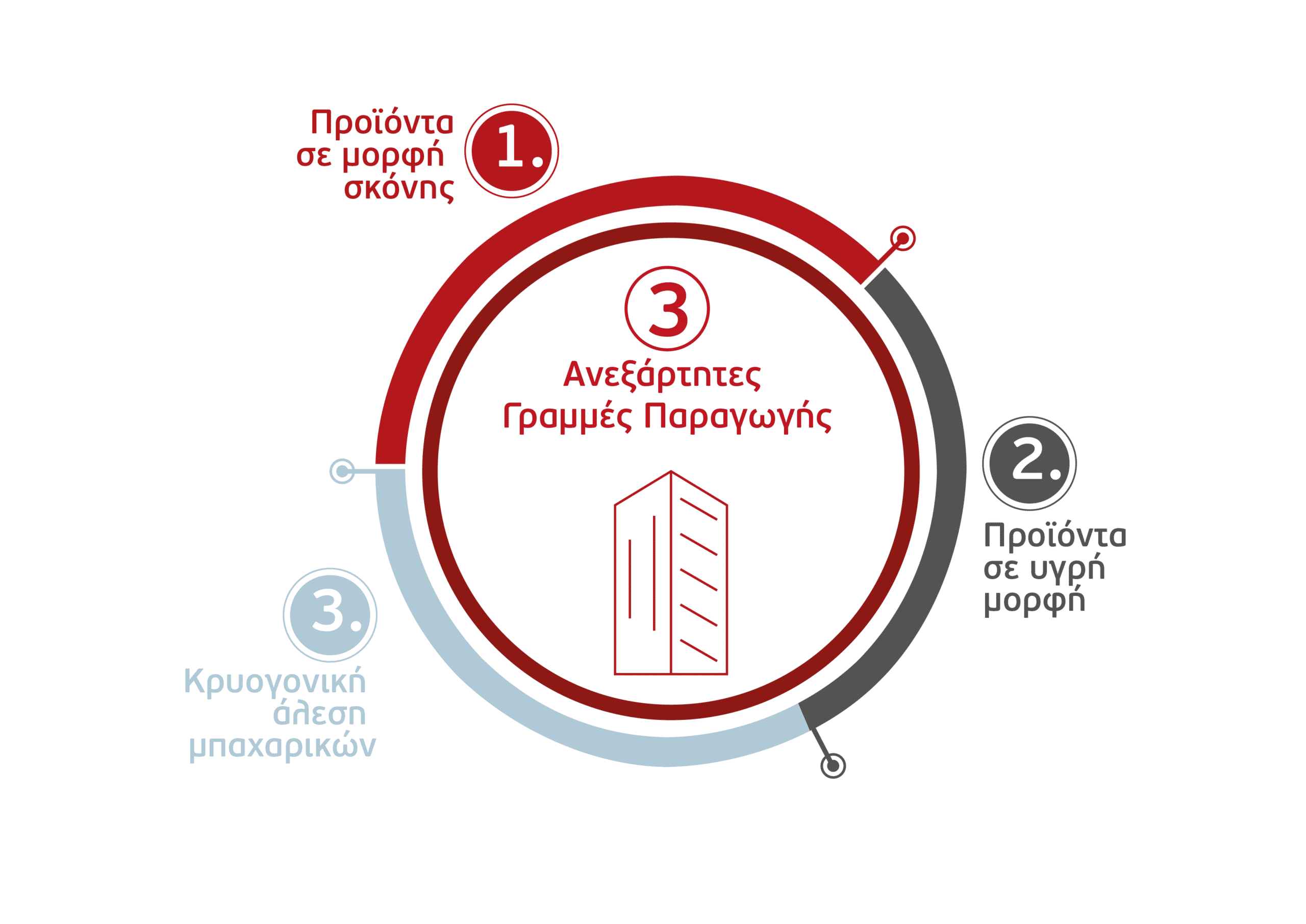 ΚΑΙ ΤΕΧΝΟΛΟΓΙΑ 01
